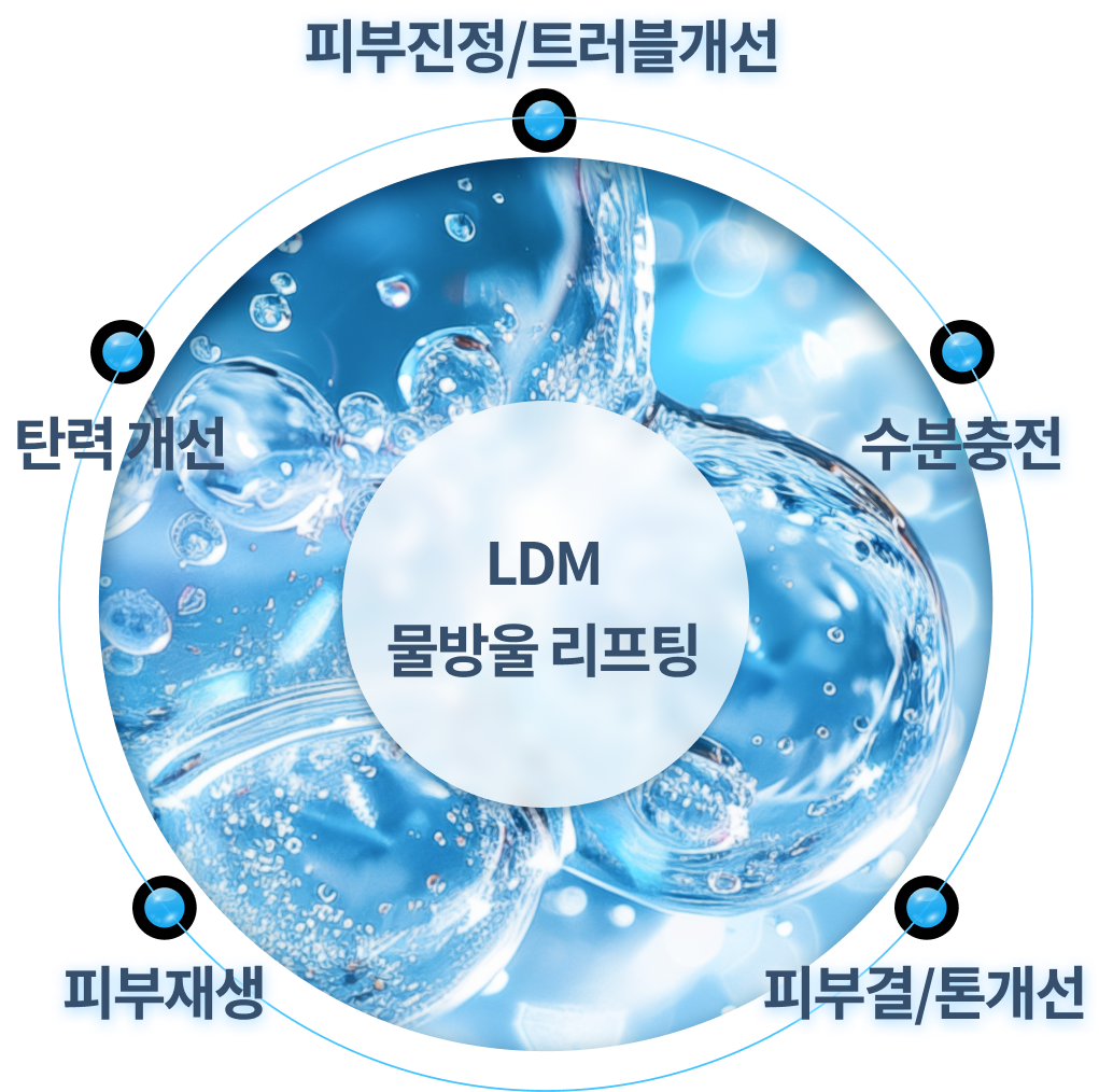 리엔장 LDM 물방울 리프팅 모바일 효과 이미지 - 여러 피부 고민 동시 개선